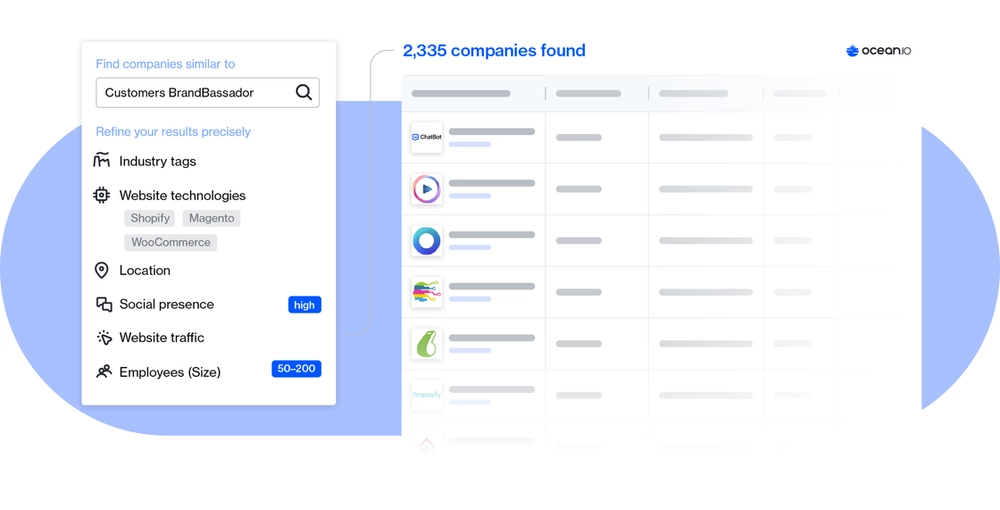 Ocean.io filtered account export for Brandbassador