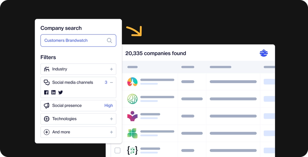 Ocean.io prospect discovery for new regions