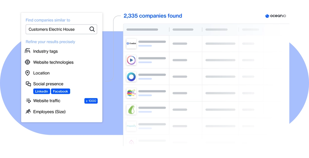 Ocean.io filtered lookalike search for Electric House