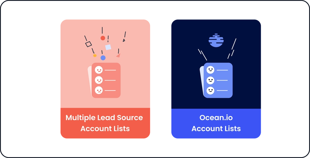 Lead list building process