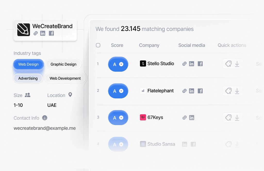 Find lookalikes from 67M+ companies